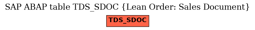 E-R Diagram for table TDS_SDOC (Lean Order: Sales Document)