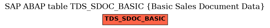 E-R Diagram for table TDS_SDOC_BASIC (Basic Sales Document Data)