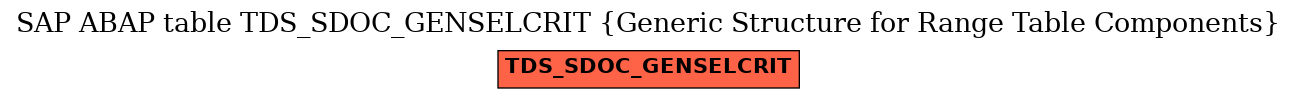 E-R Diagram for table TDS_SDOC_GENSELCRIT (Generic Structure for Range Table Components)