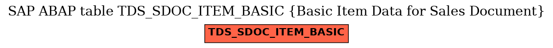 E-R Diagram for table TDS_SDOC_ITEM_BASIC (Basic Item Data for Sales Document)