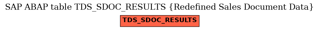 E-R Diagram for table TDS_SDOC_RESULTS (Redefined Sales Document Data)