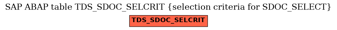 E-R Diagram for table TDS_SDOC_SELCRIT (selection criteria for SDOC_SELECT)