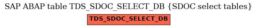E-R Diagram for table TDS_SDOC_SELECT_DB (SDOC select tables)