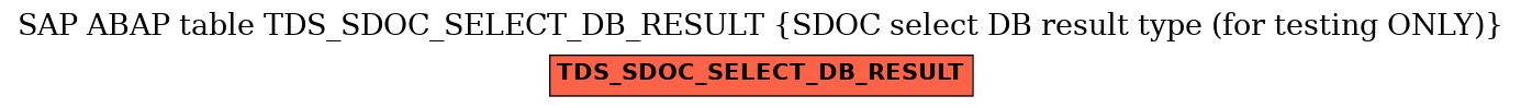 E-R Diagram for table TDS_SDOC_SELECT_DB_RESULT (SDOC select DB result type (for testing ONLY))