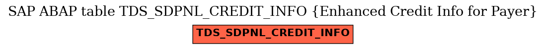 E-R Diagram for table TDS_SDPNL_CREDIT_INFO (Enhanced Credit Info for Payer)