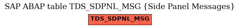 E-R Diagram for table TDS_SDPNL_MSG (Side Panel Messages)
