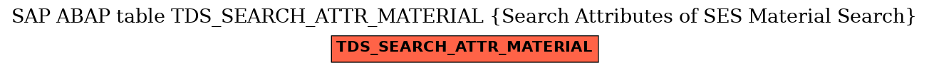 E-R Diagram for table TDS_SEARCH_ATTR_MATERIAL (Search Attributes of SES Material Search)