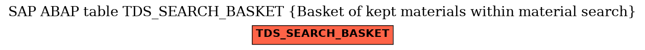 E-R Diagram for table TDS_SEARCH_BASKET (Basket of kept materials within material search)