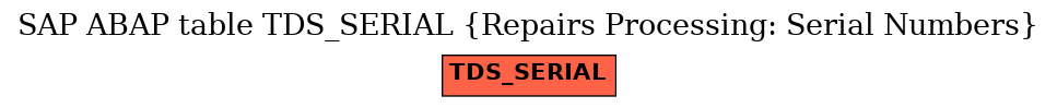 E-R Diagram for table TDS_SERIAL (Repairs Processing: Serial Numbers)