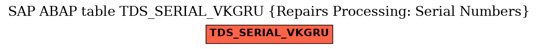 E-R Diagram for table TDS_SERIAL_VKGRU (Repairs Processing: Serial Numbers)