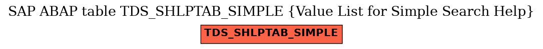 E-R Diagram for table TDS_SHLPTAB_SIMPLE (Value List for Simple Search Help)