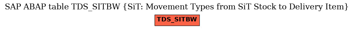 E-R Diagram for table TDS_SITBW (SiT: Movement Types from SiT Stock to Delivery Item)