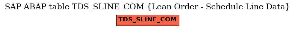 E-R Diagram for table TDS_SLINE_COM (Lean Order - Schedule Line Data)