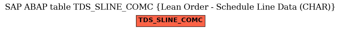 E-R Diagram for table TDS_SLINE_COMC (Lean Order - Schedule Line Data (CHAR))