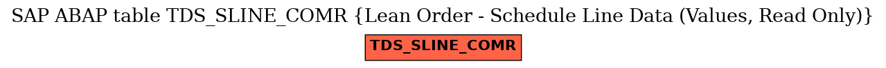 E-R Diagram for table TDS_SLINE_COMR (Lean Order - Schedule Line Data (Values, Read Only))