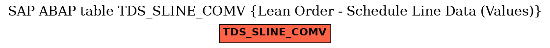 E-R Diagram for table TDS_SLINE_COMV (Lean Order - Schedule Line Data (Values))