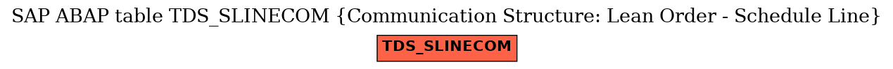 E-R Diagram for table TDS_SLINECOM (Communication Structure: Lean Order - Schedule Line)