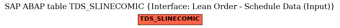 E-R Diagram for table TDS_SLINECOMIC (Interface: Lean Order - Schedule Data (Input))