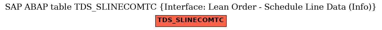 E-R Diagram for table TDS_SLINECOMTC (Interface: Lean Order - Schedule Line Data (Info))