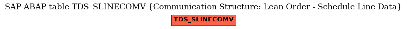 E-R Diagram for table TDS_SLINECOMV (Communication Structure: Lean Order - Schedule Line Data)