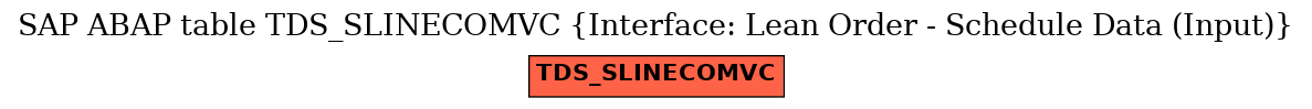 E-R Diagram for table TDS_SLINECOMVC (Interface: Lean Order - Schedule Data (Input))