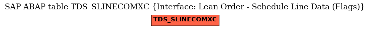 E-R Diagram for table TDS_SLINECOMXC (Interface: Lean Order - Schedule Line Data (Flags))