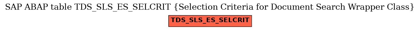 E-R Diagram for table TDS_SLS_ES_SELCRIT (Selection Criteria for Document Search Wrapper Class)