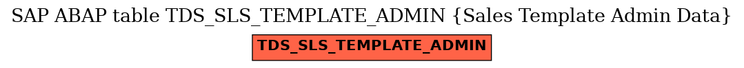 E-R Diagram for table TDS_SLS_TEMPLATE_ADMIN (Sales Template Admin Data)