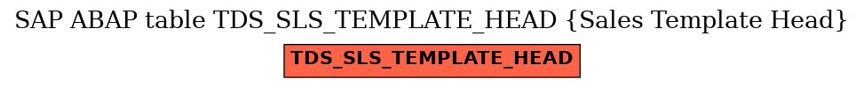 E-R Diagram for table TDS_SLS_TEMPLATE_HEAD (Sales Template Head)