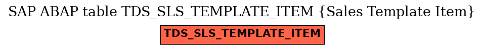 E-R Diagram for table TDS_SLS_TEMPLATE_ITEM (Sales Template Item)