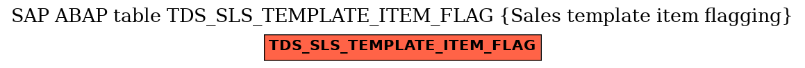 E-R Diagram for table TDS_SLS_TEMPLATE_ITEM_FLAG (Sales template item flagging)