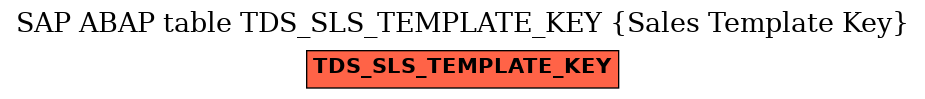E-R Diagram for table TDS_SLS_TEMPLATE_KEY (Sales Template Key)