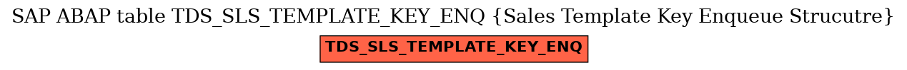 E-R Diagram for table TDS_SLS_TEMPLATE_KEY_ENQ (Sales Template Key Enqueue Strucutre)