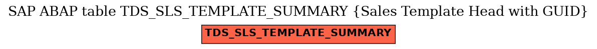 E-R Diagram for table TDS_SLS_TEMPLATE_SUMMARY (Sales Template Head with GUID)