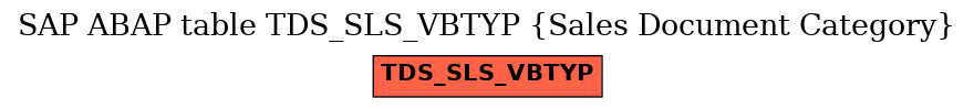 E-R Diagram for table TDS_SLS_VBTYP (Sales Document Category)