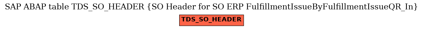 E-R Diagram for table TDS_SO_HEADER (SO Header for SO ERP FulfillmentIssueByFulfillmentIssueQR_In)