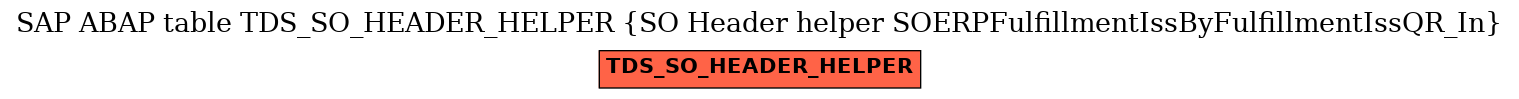 E-R Diagram for table TDS_SO_HEADER_HELPER (SO Header helper SOERPFulfillmentIssByFulfillmentIssQR_In)