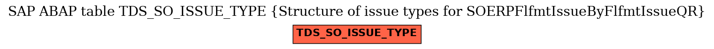 E-R Diagram for table TDS_SO_ISSUE_TYPE (Structure of issue types for SOERPFlfmtIssueByFlfmtIssueQR)