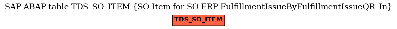 E-R Diagram for table TDS_SO_ITEM (SO Item for SO ERP FulfillmentIssueByFulfillmentIssueQR_In)