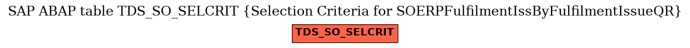 E-R Diagram for table TDS_SO_SELCRIT (Selection Criteria for SOERPFulfilmentIssByFulfilmentIssueQR)