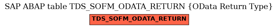 E-R Diagram for table TDS_SOFM_ODATA_RETURN (OData Return Type)