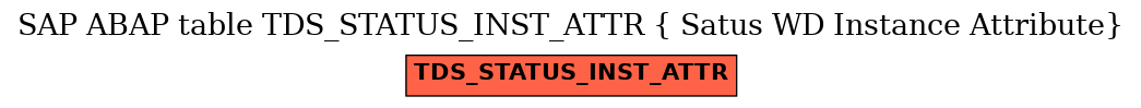 E-R Diagram for table TDS_STATUS_INST_ATTR ( Satus WD Instance Attribute)
