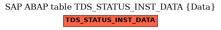 E-R Diagram for table TDS_STATUS_INST_DATA (Data)