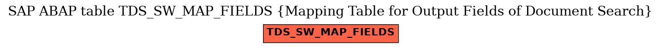 E-R Diagram for table TDS_SW_MAP_FIELDS (Mapping Table for Output Fields of Document Search)