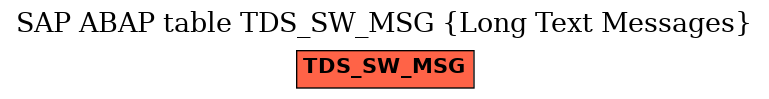 E-R Diagram for table TDS_SW_MSG (Long Text Messages)