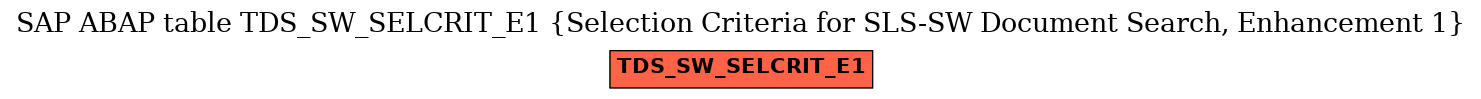 E-R Diagram for table TDS_SW_SELCRIT_E1 (Selection Criteria for SLS-SW Document Search, Enhancement 1)