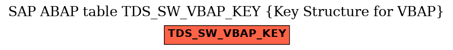 E-R Diagram for table TDS_SW_VBAP_KEY (Key Structure for VBAP)