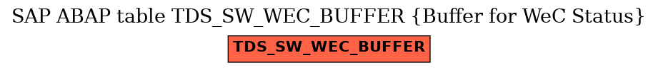 E-R Diagram for table TDS_SW_WEC_BUFFER (Buffer for WeC Status)