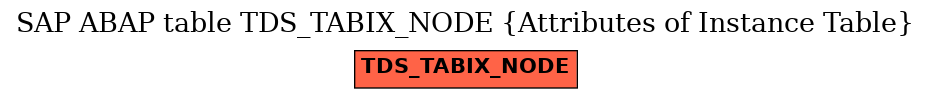 E-R Diagram for table TDS_TABIX_NODE (Attributes of Instance Table)