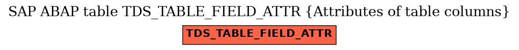 E-R Diagram for table TDS_TABLE_FIELD_ATTR (Attributes of table columns)